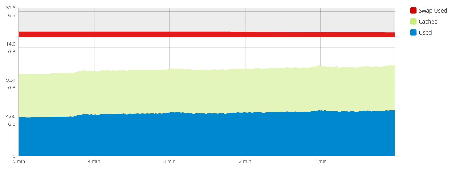 Screenshot of the new memory graph